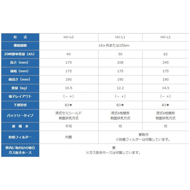 カムリ AXVH70 AXVH75 LN2 HV-L2 ハイブリッド 補機用 G&YU製 バッテリー ナカノ 高性能 バッテリ トヨタ｜cool-japan｜03