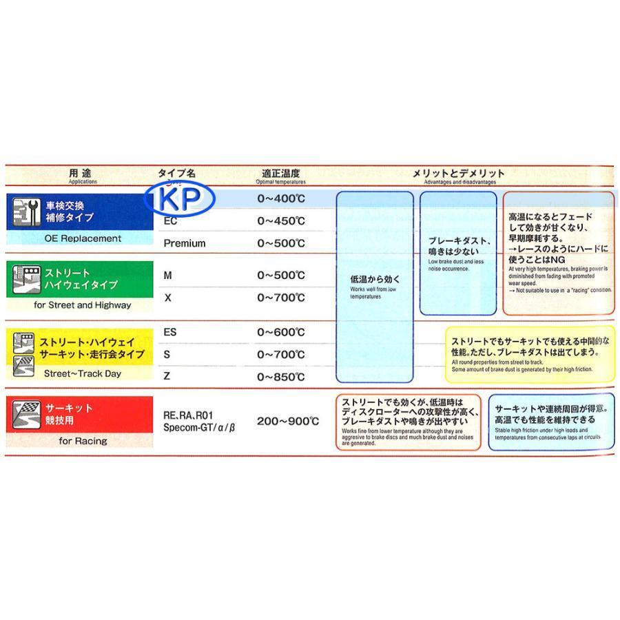 NONE Ｎワン エヌワン 20/11〜 JG3 JG4 NA ターボ RS含 ディクセル ブレーキ ディスクローター ブレーキパッド セット KS31440-5911｜cool-japan｜07