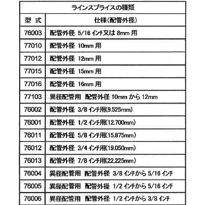 ご確認用 カー エアコン 配管修理 コネクター ストレート 配管外径 5/8 インチ