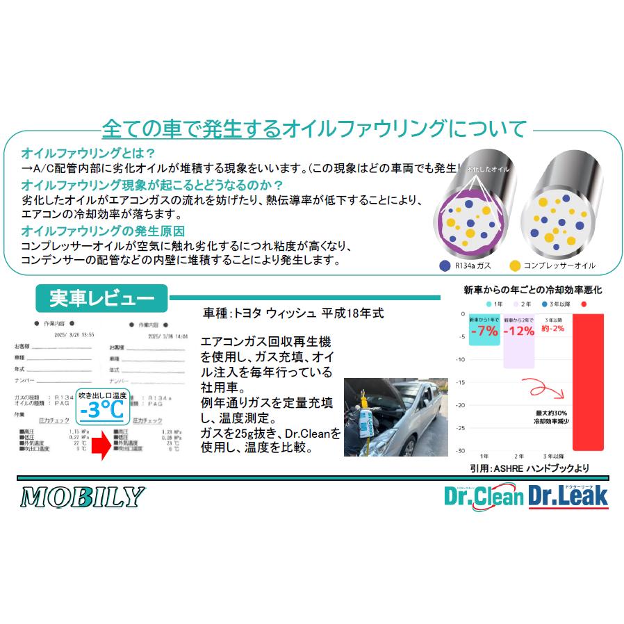 ドクタークリーン DR.CLEAN R134A PAG エアコン内部洗浄 冷却効率復活