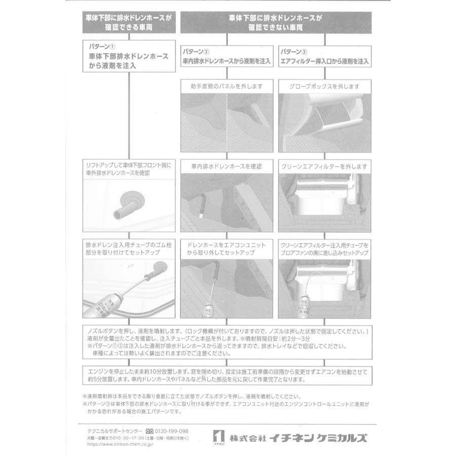 イチネンケミカルズ NX202 エバポレーター クーラー エアコン 洗浄剤
