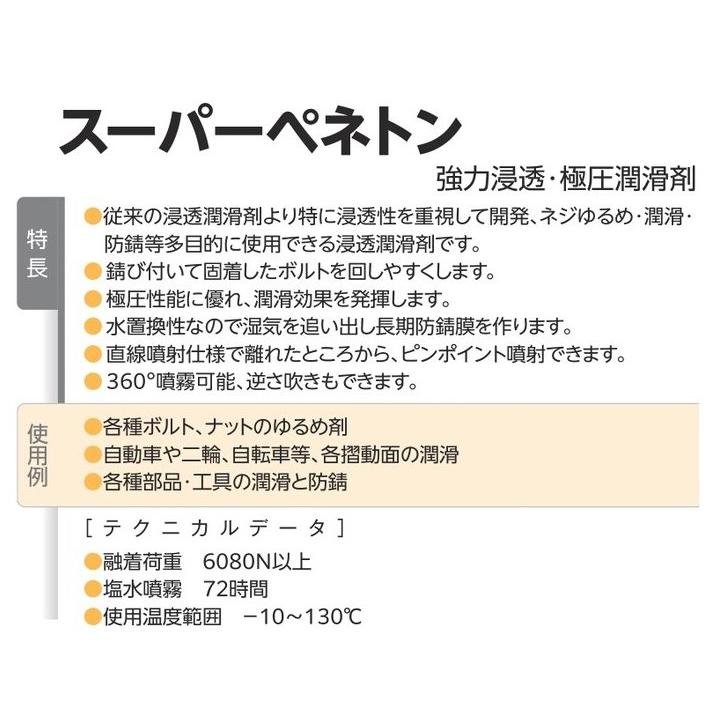 イチネンケミカルズ スーパーペネトン 高浸透潤滑剤 浸透 NX999 ネジ