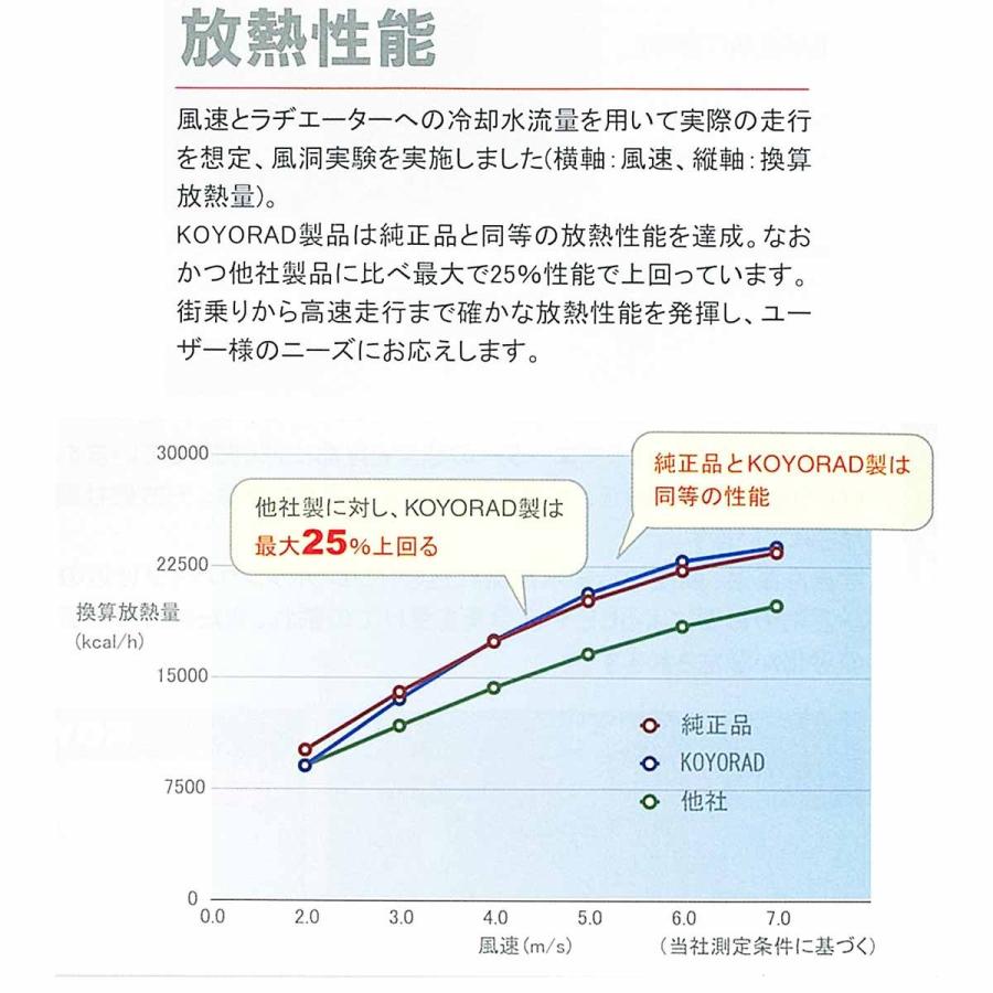 ハイラックス サーフ ラジエーター AT用 RZN185W RZN180W VZN185W VZN180W 社外新品 熱交換器専門メーカーコーヨーラド ラジエター コア厚み16ミリ トヨタ｜cool-japan｜03