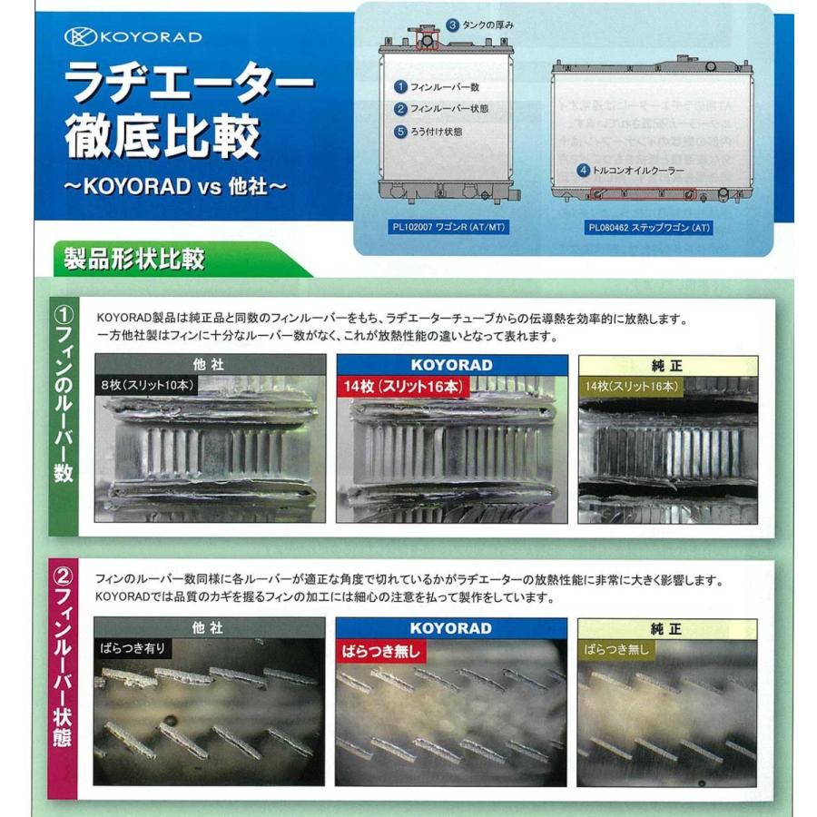 フォワード ラジエーター MT用 FRR33 FRR34 FRR35 社外新品 コーヨーラド 1点留め用 複数有 要問い合わせ｜cool-japan｜04