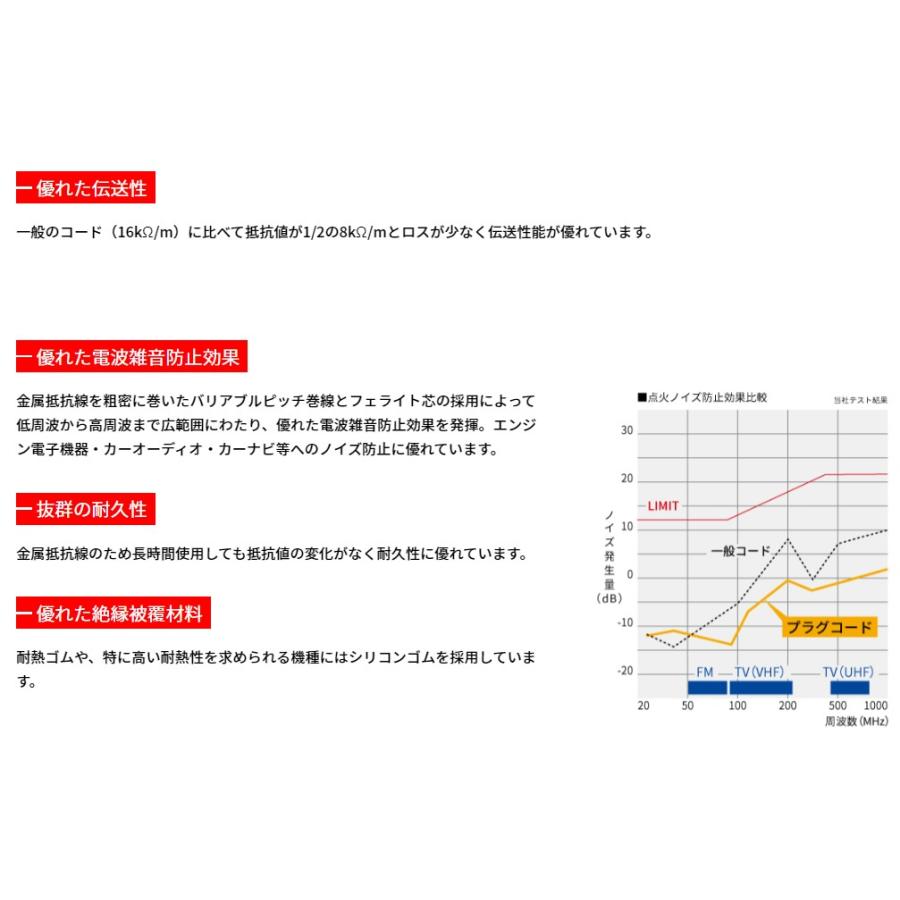 NGK RC-SE15 8649 NGK ジムニーJA22W H7.11〜H10.10 ターボ プラグ