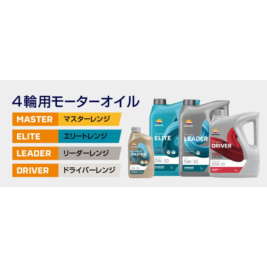 レプソル REPSOL エンジンオイル LEADER C2C3 5W-30 5リットル 欧州車