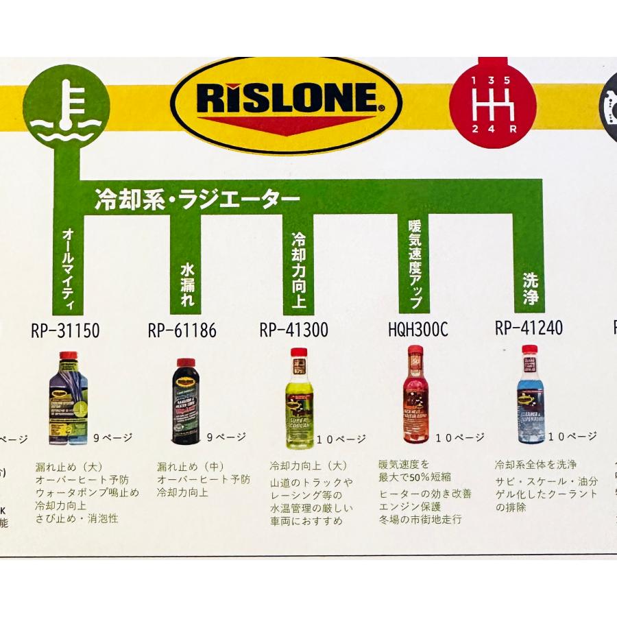 HighFive! PR 4枚セット リスローン(RISLONE) ラジエーター＆ヒーターコアストップリーク RP