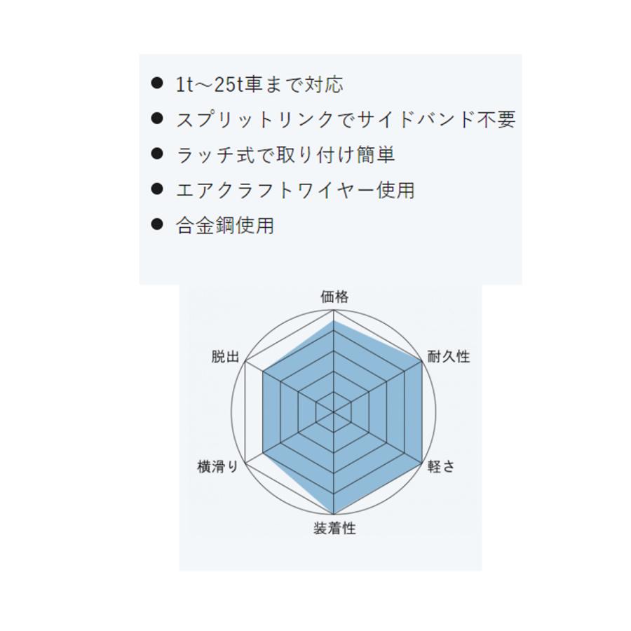11R22.5 80 タイヤ チェーン ケーブル トラック用 軽量 スタンダート