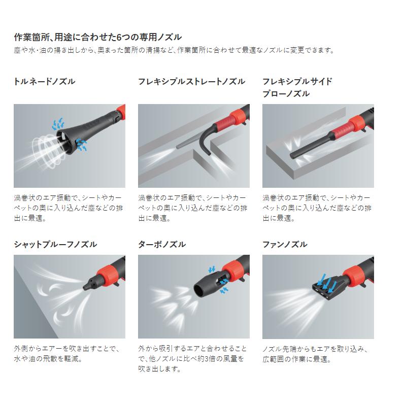 YTKAG8 エアブローガンセット KTC エアーブロー 6種類ノズル付き 京都