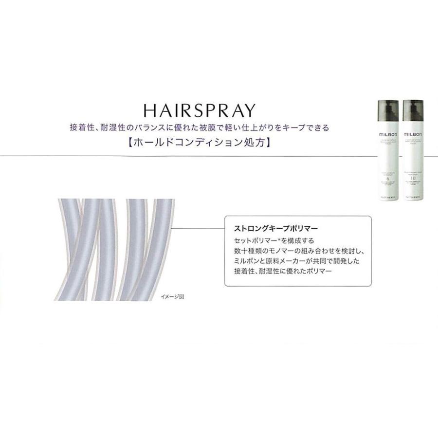 Global Milbon グローバルミルボン Creative Style ミディアムホールド ヘアスプレー6 210g Milg Cs Fmhh6 210 Cfスタイル ヤフー店 通販 Yahoo ショッピング