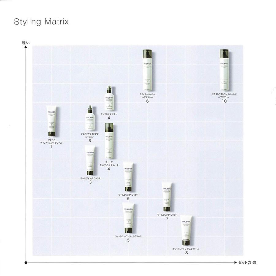 Global Milbon グローバルミルボン Creative Style モールディング ワックス 5 100g Milg Cs Mw5 100 Cfスタイル ヤフー店 通販 Yahoo ショッピング