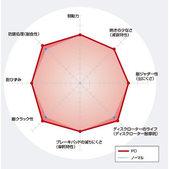 DIXCEL（ディクセル） ソアラ GZ20 フロント 86/1〜90/8 ツインターボ