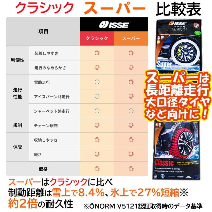 タイヤ チェーン スノーソックス スーパーモデル 軽量 付けやすい サイズ ６６ 布チェーン ＢＭＷ等 ISSE イッセ 16インチ 185/75R16｜cooljapan2｜04