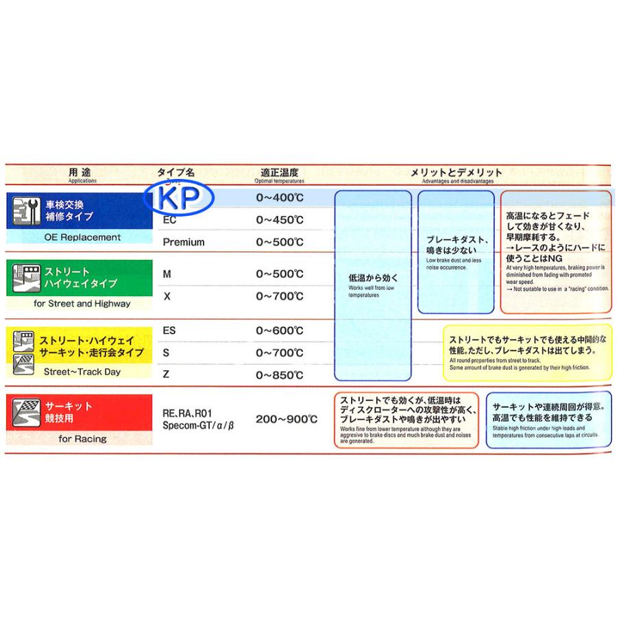 クリッパー 12.01- U71T U71TP U71V U72T U72TP U72V ディクセル ブレーキ ディスクローター ブレーキパッド セット KS41206-2191｜cooljapan2｜07