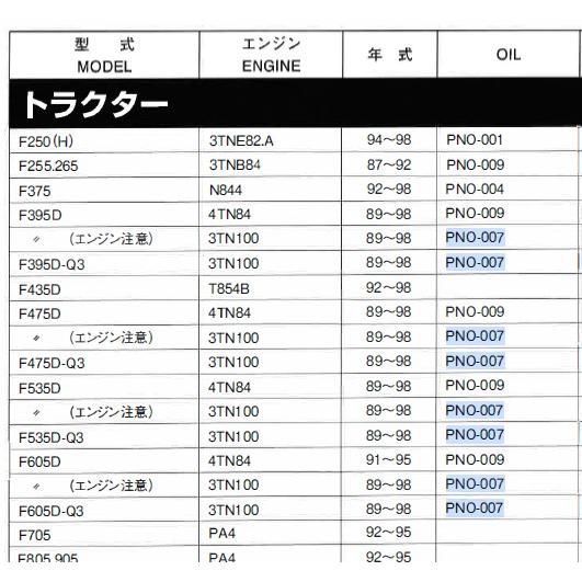 PNO-007 ヤンマー クボタ 119005-35151 16271-32093 トラクター
