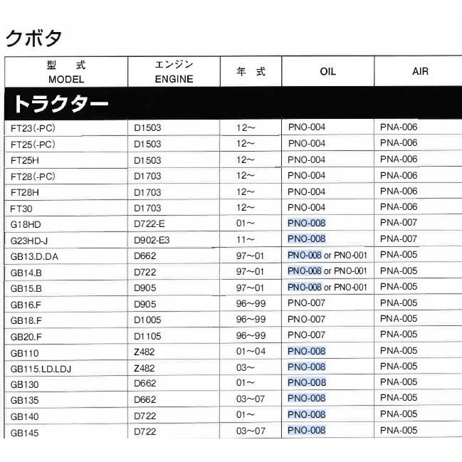 PNO-008 クボタ 15853-32430 トラクター コンバイン オイル PNO-008 クボタ 15853-32430 トラクター コンバイン オイル