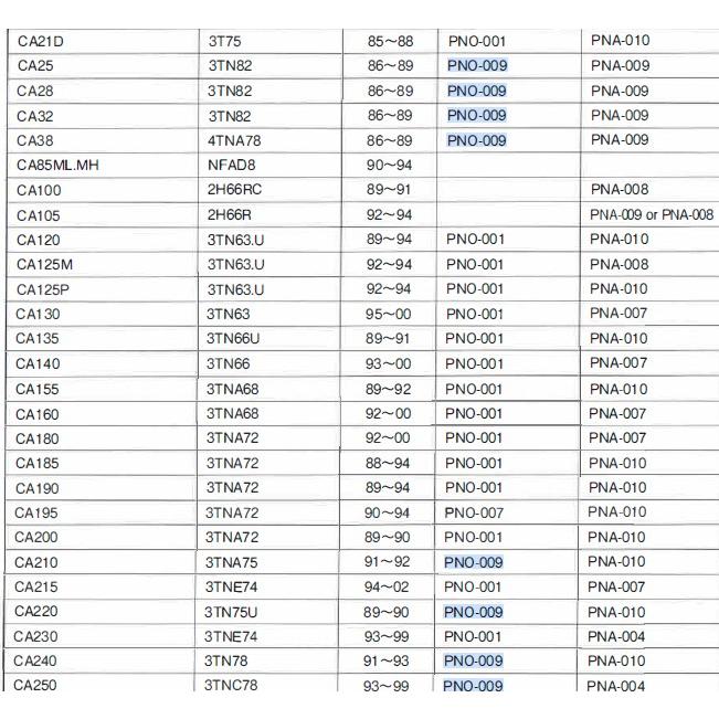 PNO-009 ヤンマー クボタ イセキ 129150-35153 15241-32094トラクター