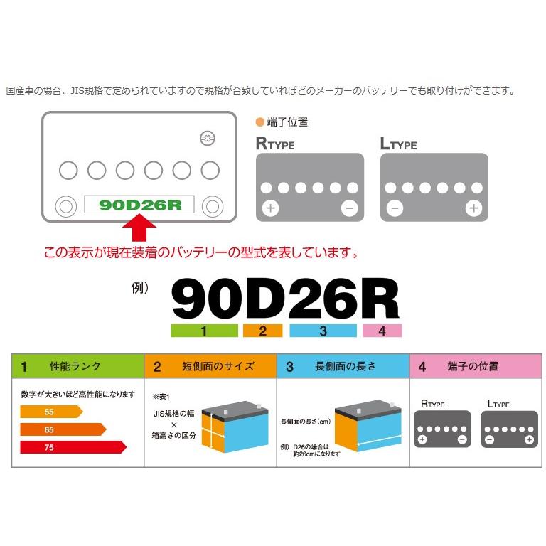 G＆Yuバッテリー Q−85 Q-85 NP95D23L バッテリー バッテリィ アイ