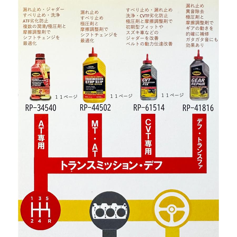 RP-34540 RISLONE オートマチック トランスミッション リペア 500ml ATF 添加剤 漏れ ATの滑り 変速ショック 異音 ジャダー ATの諸症状 リスローン｜cooljapan2｜04