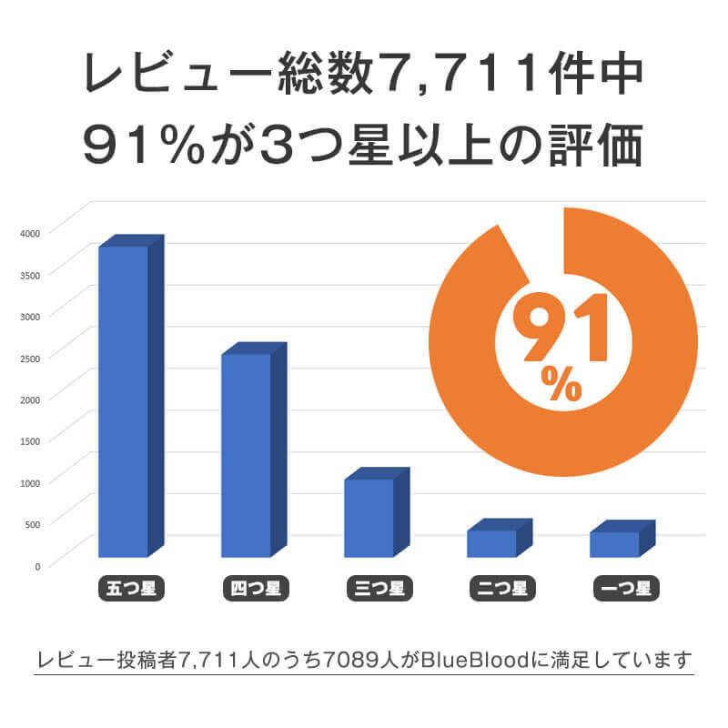 枕 まくら 父の日ギフト ジェルピロー 肩こり 首こり 低い枕 高め 低反発枕 ブルーブラッド3Ｄ体感ピロー クラシック BlueBlood｜coolzon｜12