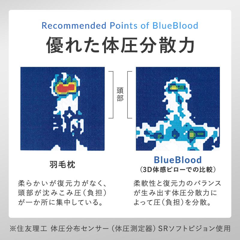 BlueBlood（ブルーブラッド） 枕 肩こり 二段階高さ 頸椎ケア枕 首が