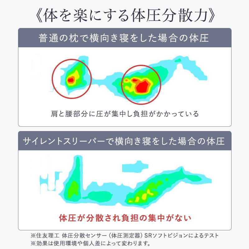 抱き枕 低反発 妊婦 おすすめ  だきまくら U型 U字型 抱きまくら  腰痛 横向き寝 いびき 洗えるカバー 安心 サイレントスリーパー Silent Sleeper | BlueBlood | 10