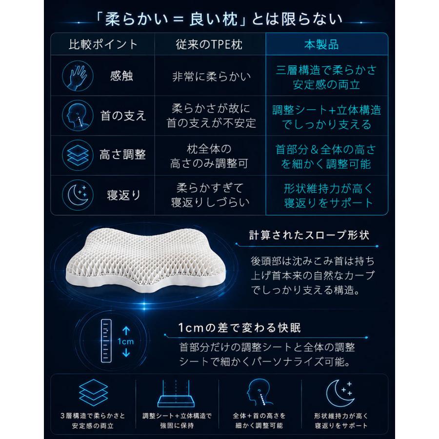 GORILLA SLEEP（ゴリラスリープ） 枕 肩こり 首こり まくら TPE枕