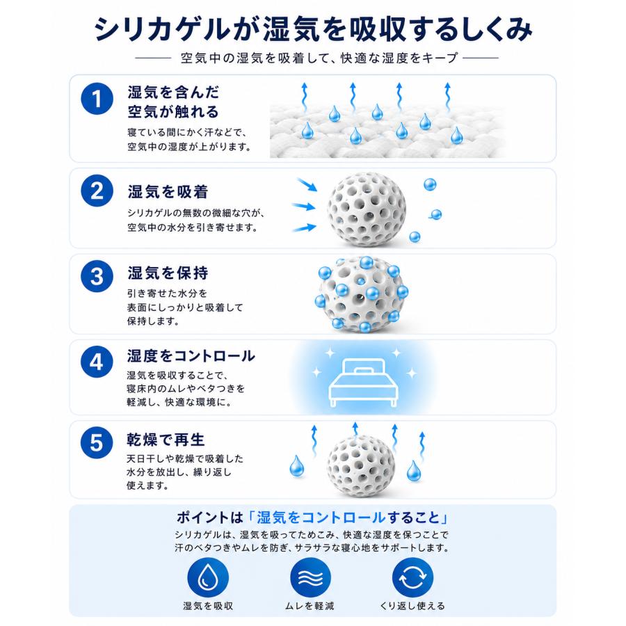 除湿シート シリカゲル 除湿パッド 除湿マット 湿気取り 除湿センサー付き 天日干し 繰り返し 布団 マットレス ベッド 湿気対策 梅雨対策 GORILLA SLEEP Dry-X |  | 06