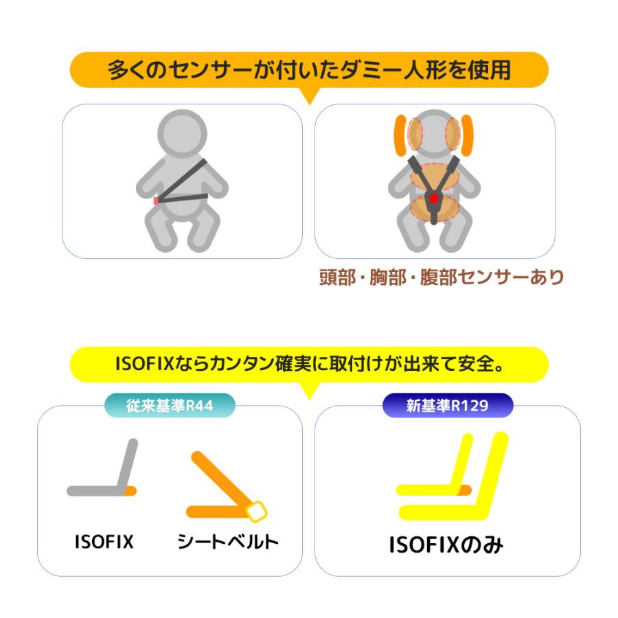 レビュー特典付き】【サポートロッド】チャイルドシート 新生児 ISOFIX