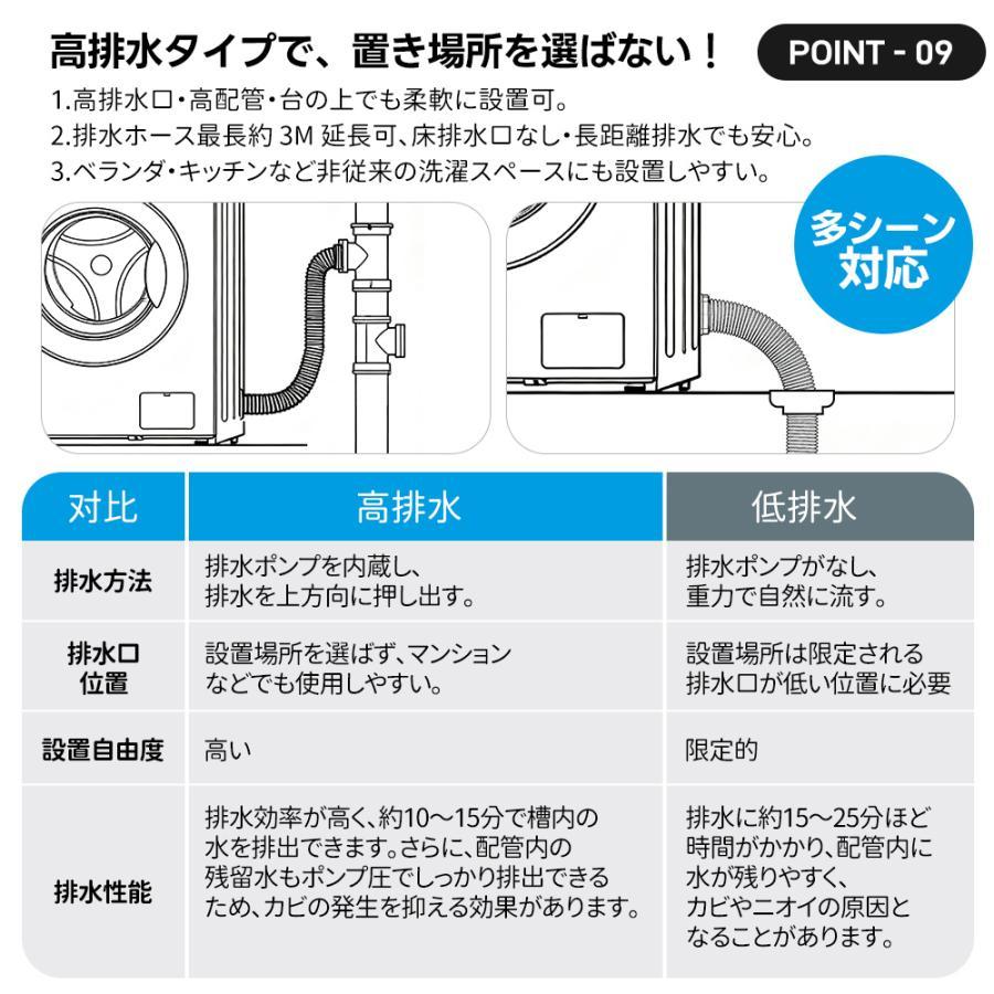 【全品5%OFFクーポン利用！】【レビュー特典付き】【2026新作】【高温殺菌】ドラム式洗濯乾燥機 洗濯容量10kg 乾燥容量6kg 自動乾燥 温度調節 温水洗浄_16