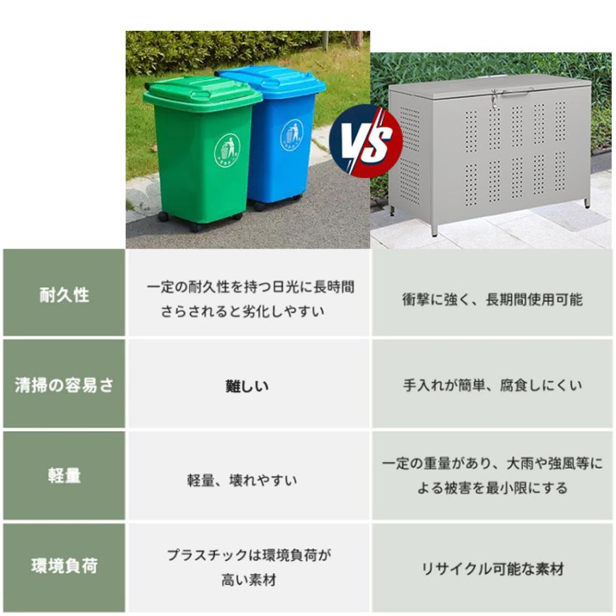 容量210L】屋外ゴミ収納庫 ゴミ箱 屋外 ゴミ収集ボックス ごみ集積所