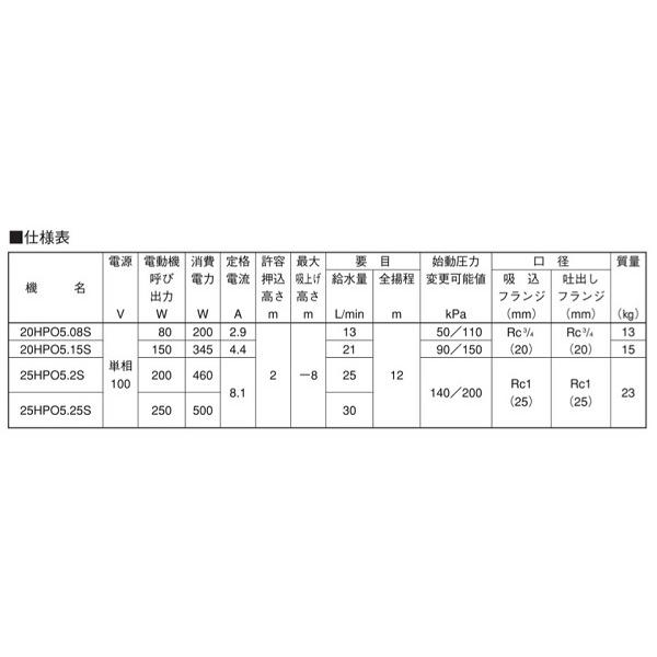 荏原製作所　20HPO5.08S　HPO型 浅井戸用丸形ポンプ 80W 単相100V 50Hz [♪]｜coordiroom｜03