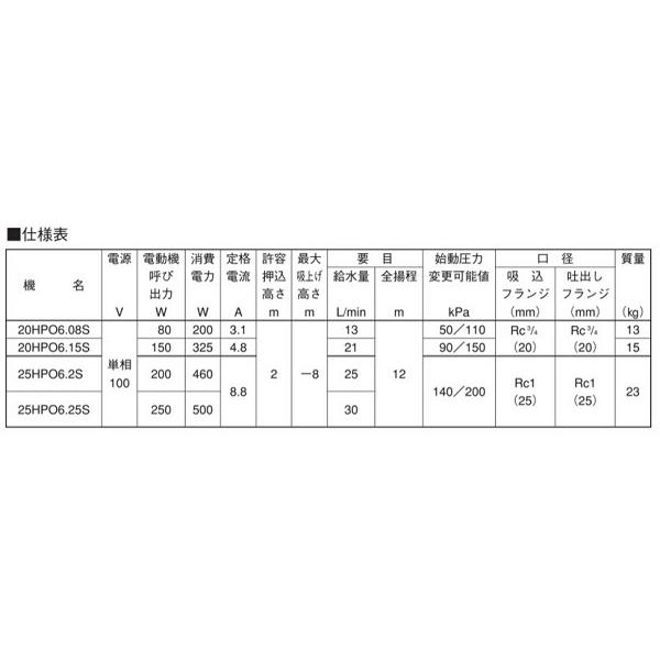 荏原製作所　20HPO6.08S　HPO型 浅井戸用丸形ポンプ 80W 単相100V 60Hz [♪]_2
