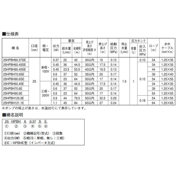 荏原製作所 25HPBH121.1E HPBHE型(インバータ方式) 深井戸水中ポンプ