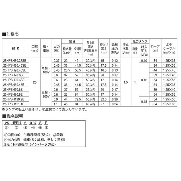 荏原製作所　25HPBH70.6SE　HPBHE型(インバータ方式)　60Hz　単相100V　kW　50　深井戸水中ポンプユニット　0.6　[♪]