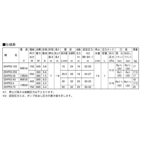 荏原製作所　32HPE0.4S　HPE型　50　浅井戸用インバータポンプ　[♪]　400W　単相100V　60Hz