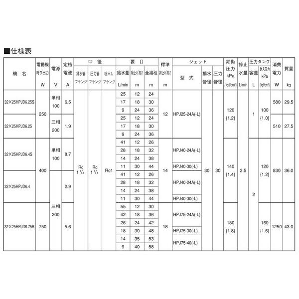荏原製作所 32x25HPJD6.4 HPJD型 深井戸専用ジェットポンプ 本体 400W