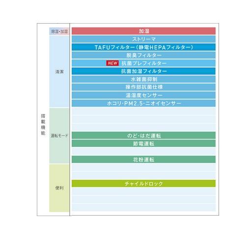 ダイキン ダイキン ACK55Z-C 加湿ストリーマ空気清浄機 ダイキン ダイキン ACK55Z-C 加湿ストリーマ空気清浄機