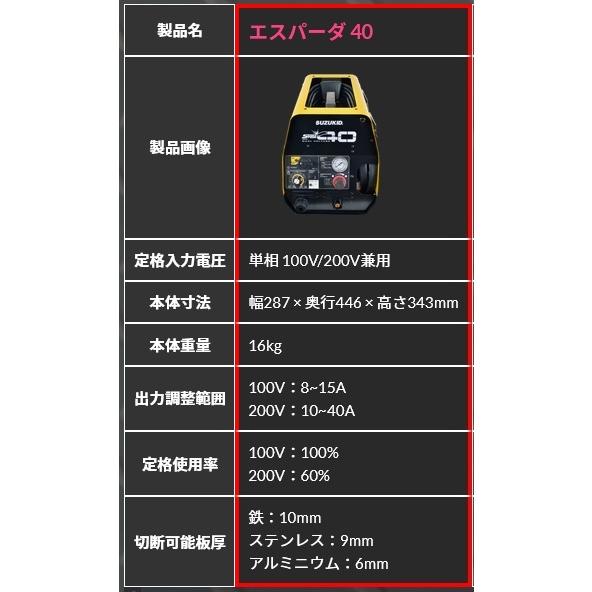 【中古】スズキッド APC-40　100V/200V兼用 エアープラズマ切断機　チップ・電極・シールドカップおまけつき　プラズマ切断機 Amazon | スター電器製造(SUZUKID)100V/200V兼用 エアープラズマ切断機