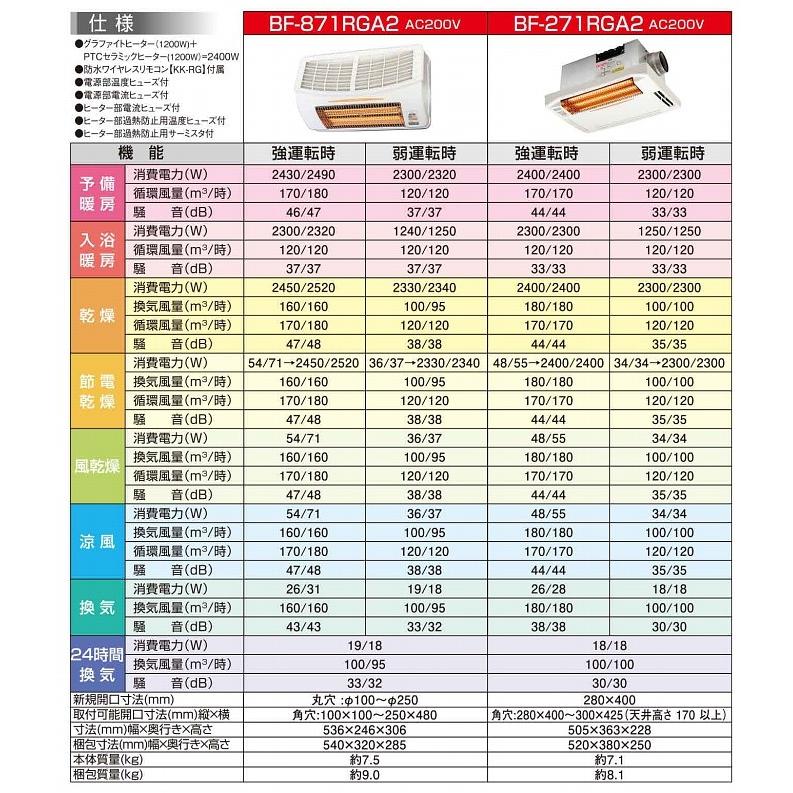 高須産業 浴室換気乾燥暖房機 BF-271RGA2 天井取付タイプ DualPower-Heater 24時間換気対応 天井取付/１室換気 単相200V_5