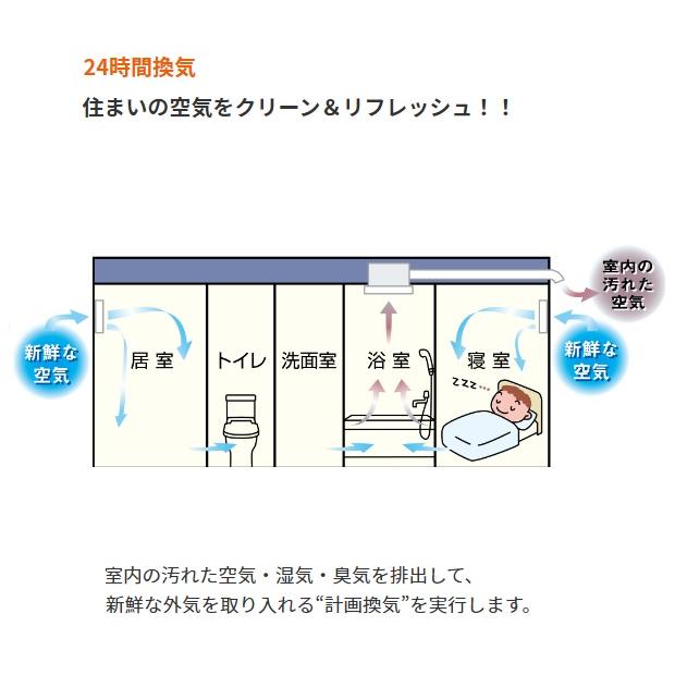 [在庫あり] マックス BS-161H-2 浴室暖房換気乾燥機 100V 50Hz/60Hz リモコン付属 一室換気 （BS-161Hの後継品) ☆2｜coordiroom｜08