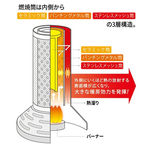 岩谷 イワタニ CB-STV-DKD カセットガスストーブ “デカ暖” カセット