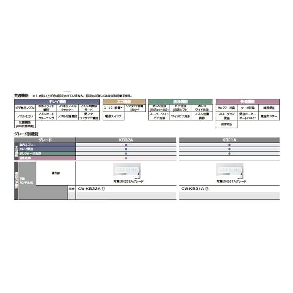INAX/LIXIL CW-KB31A/BW1 シャワートイレ KBシリーズ KB31A 手動ハンドル式 ピュアホワイト (CW-KB31 の後継品) ♪の画像