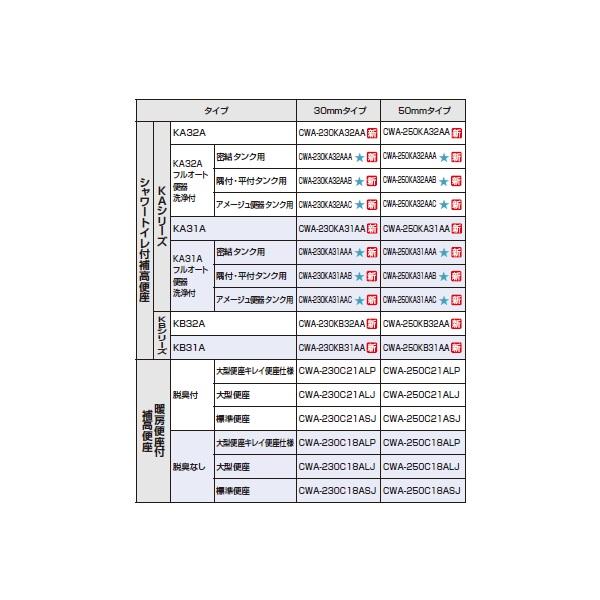 INAX/LIXIL CWA-250KA31AAA シャワートイレ付補高便座 KAシリーズ KA31A フルオート便器洗浄付 密結タンク用 50mm オフホワイト (CWA-250KA31A の後継品) ♪_1