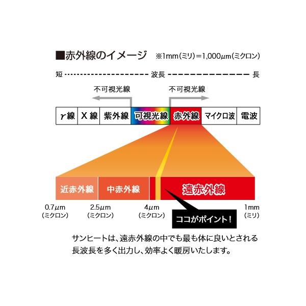 インターセントラル ES-2002A サンヒート 輻射式遠赤外線ヒーター 一般暖房用 壁付・壁埋込タイプ 単相200V W1680×H470 ♪の画像