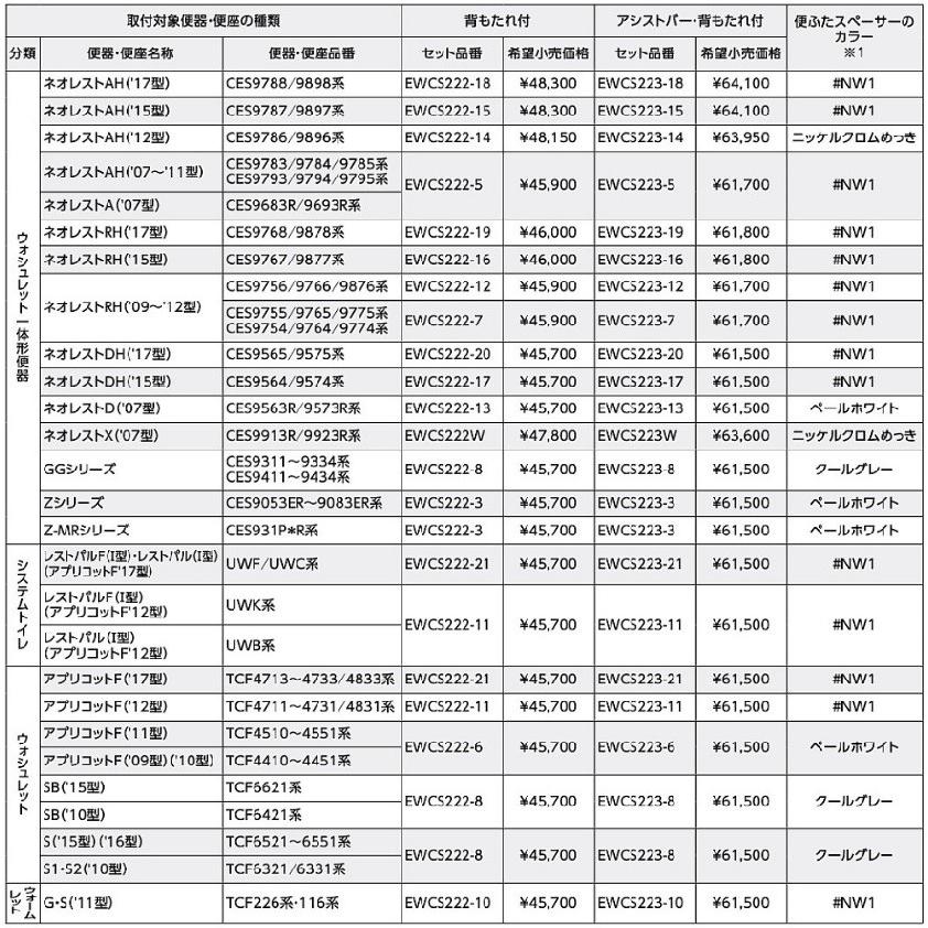トイレ用手すり TOTO　EWCS222-18　システムタイプ 背もたれ付 取付対象便器 ネオレストAH（'17型） [♪■]_1