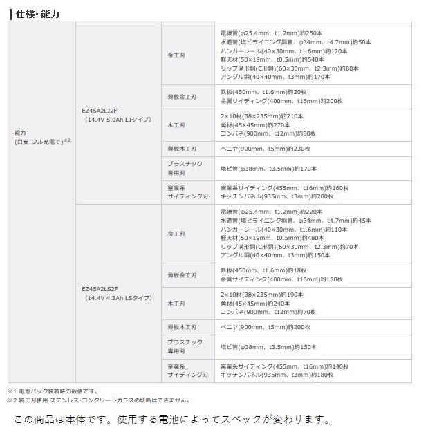 73%OFF!】 クニモトハモノ店パナソニック 充電パワーカッター135