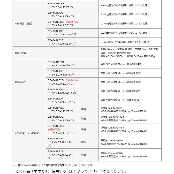 電設資材 パナソニック　EZ46A1X-H　工具 充電ディスクグラインダー100 (本体のみ) DUAL(デュアル) 14.4V/18V｜coordiroom｜03