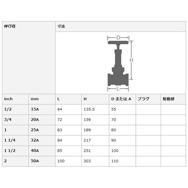 大和バルブ 鉛カットバルブ コアリング 青銅バルブ ゲート 10K 給水用