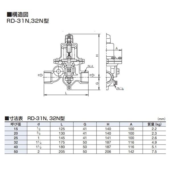 ベン 減圧弁 RD31N-FL 50 二次側調整圧力範囲0.05〜0.35MPa標準